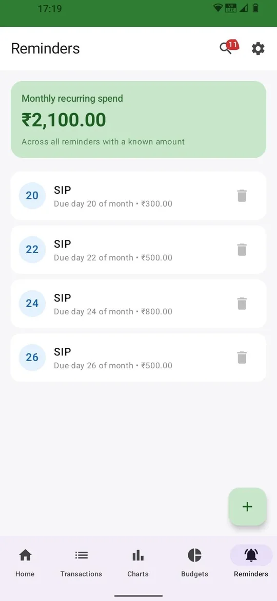 Reminders screen showing monthly recurring spend and upcoming SIP due dates